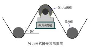 tension control