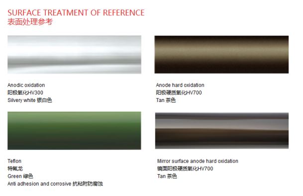 Surface