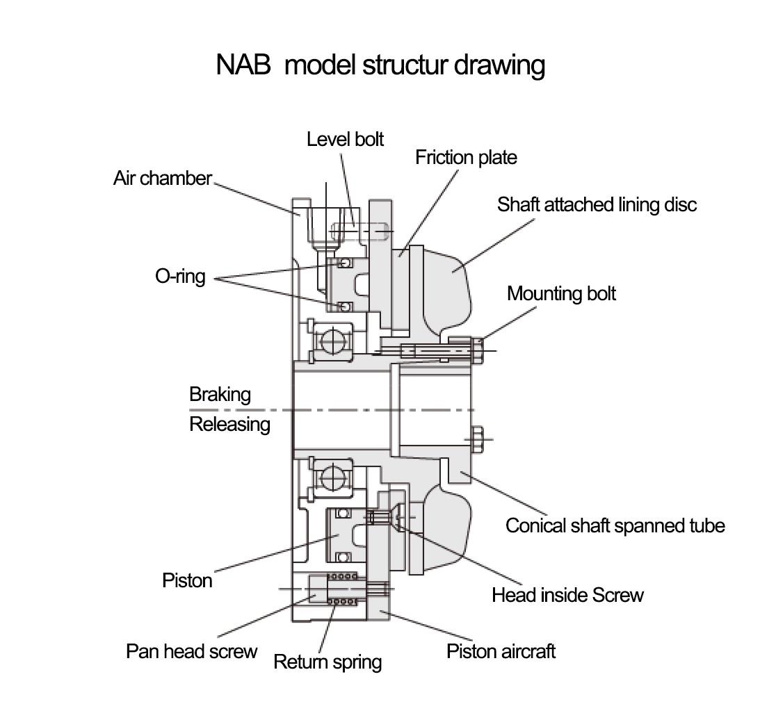 NAB