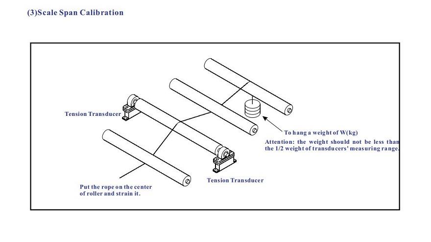 Taper Tension Control7