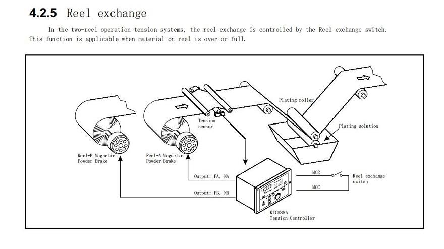 Taper Tension Control9