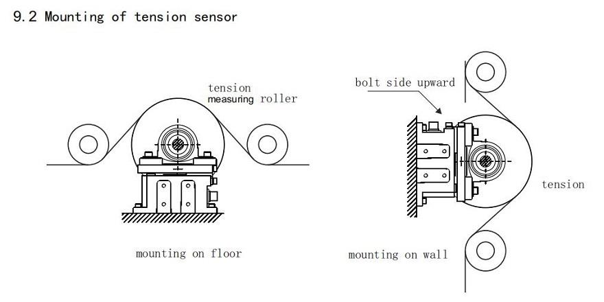 Taper Tension Control 12