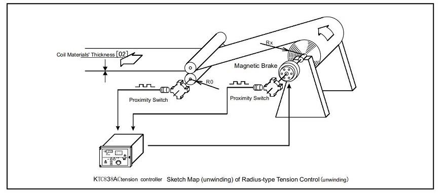 Taper Tension Control 10