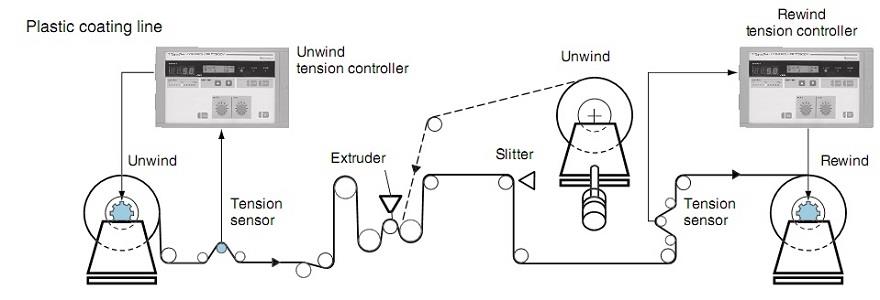 tension-control