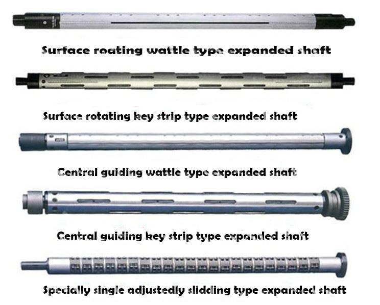 shaft type shaft type