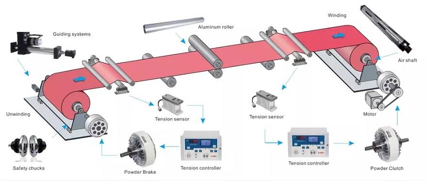 Web Guide System7