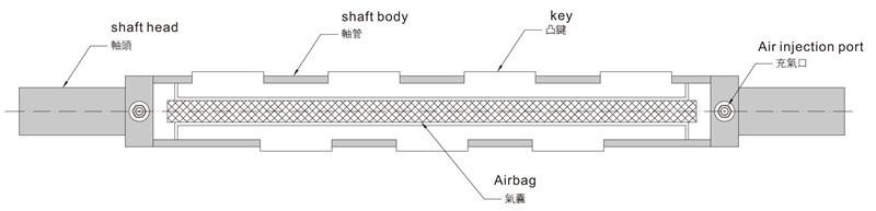 key type air shaft key type air shaft