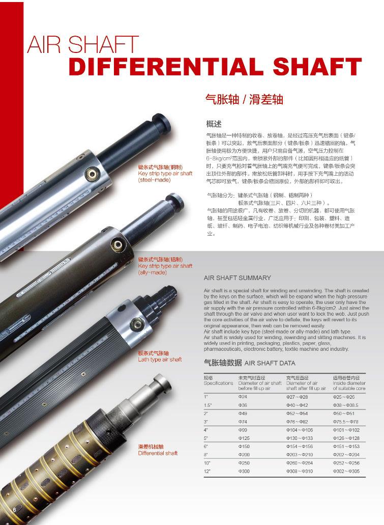 shaft type 2