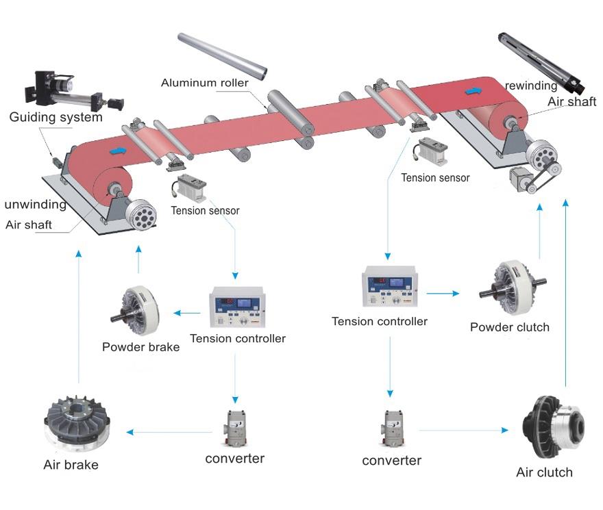 Web Guide System -5