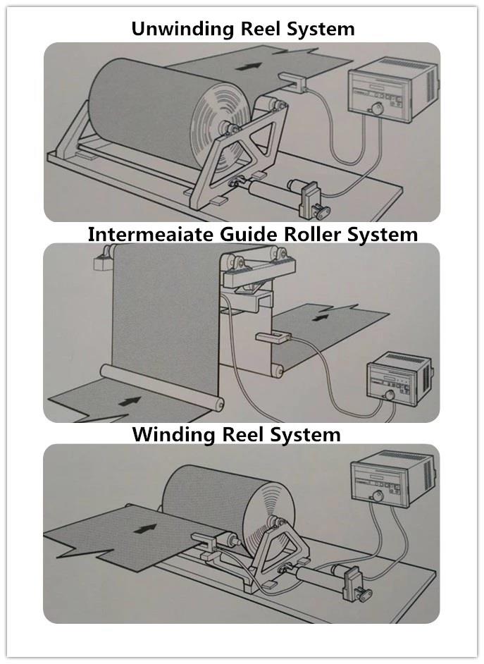 Web Guide System4