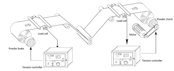 Tension Control