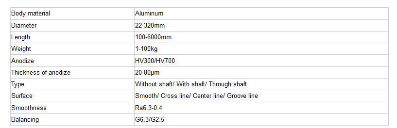 Aluminum roller