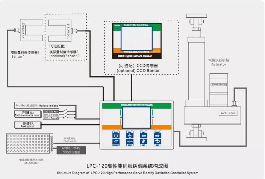 guide system