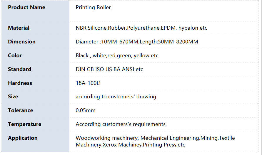 Printing roller