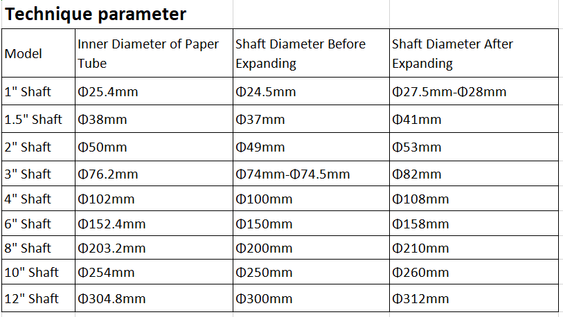 shaft parameter
