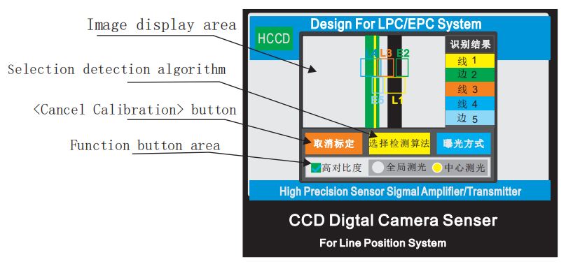 HCCD